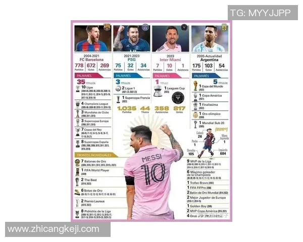 梅西足球卡收藏价值飙升背后的原因与市场走势分析 梅西足球卡收藏价值飙升背后的原因与市场走势分析